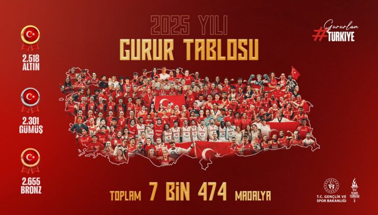 Bakan Osman Aşkın Bak Açıkladı: Milli Sporculardan 2025 Yılında 7 Bin 474 Madalya