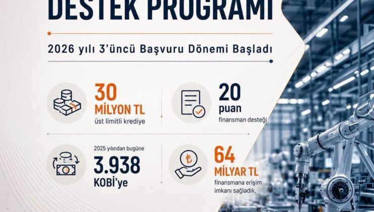 KOBİ’ler İçin 30 Milyon Liraya Varan Yeni Destek Dönemi Başladı