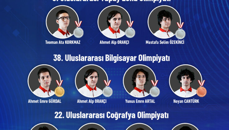 Türk Öğrenciler 4 Uluslararası Bilim Olimpiyatından 15 Madalyayla Döndü